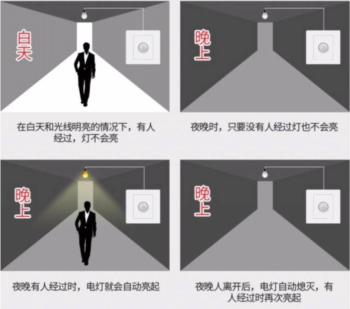 智慧照明人来灯亮.png